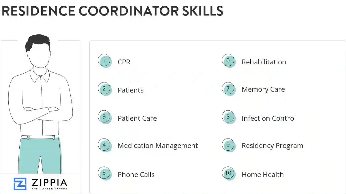 Residence coordinator skills