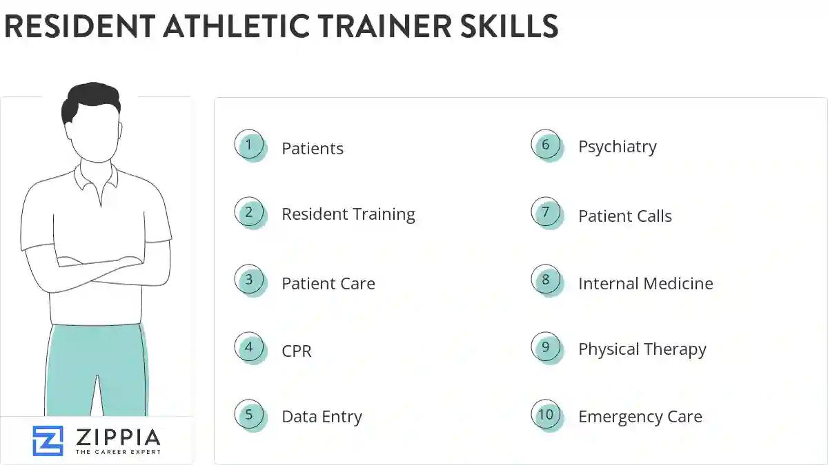 Resident athletic trainer skills