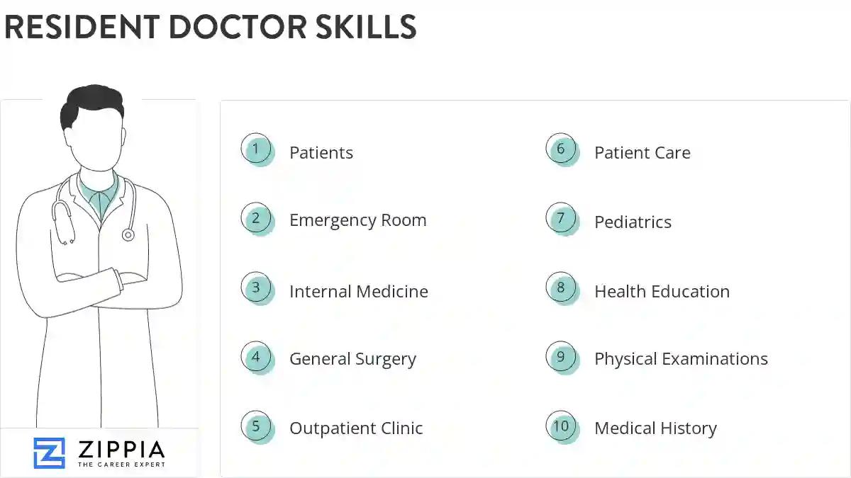 Resident doctor skills
