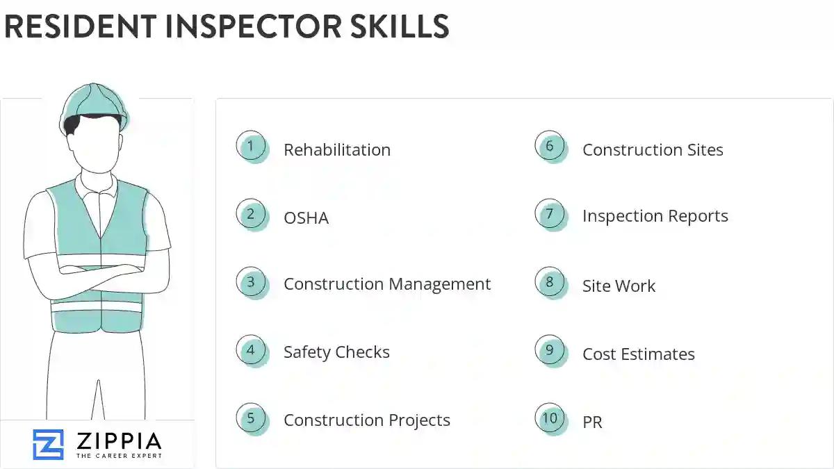 Resident inspector skills