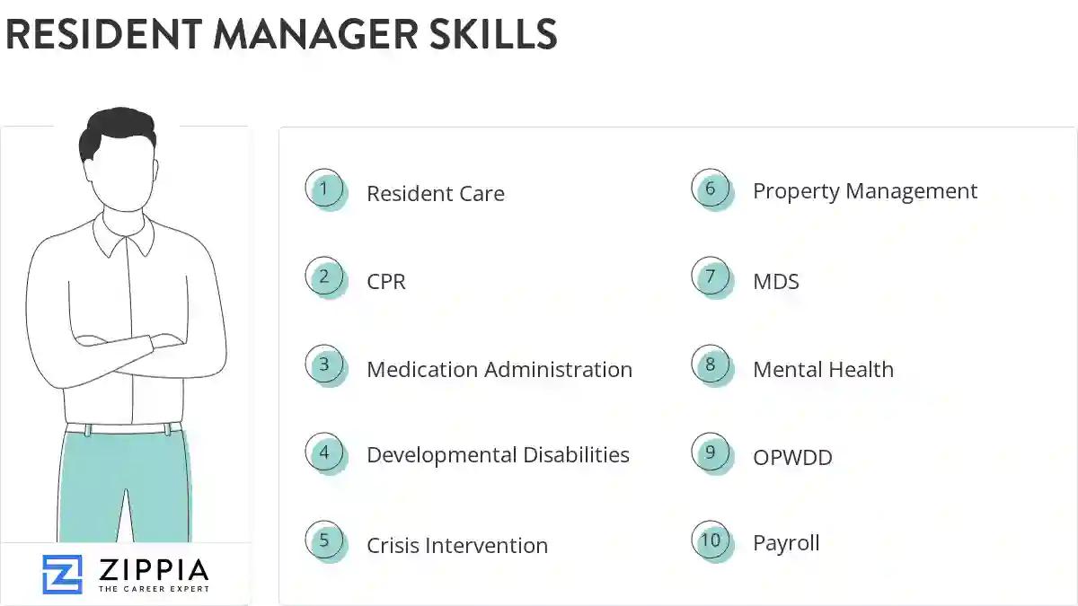 Resident manager skills