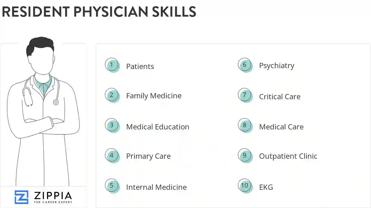 Resident physician skills