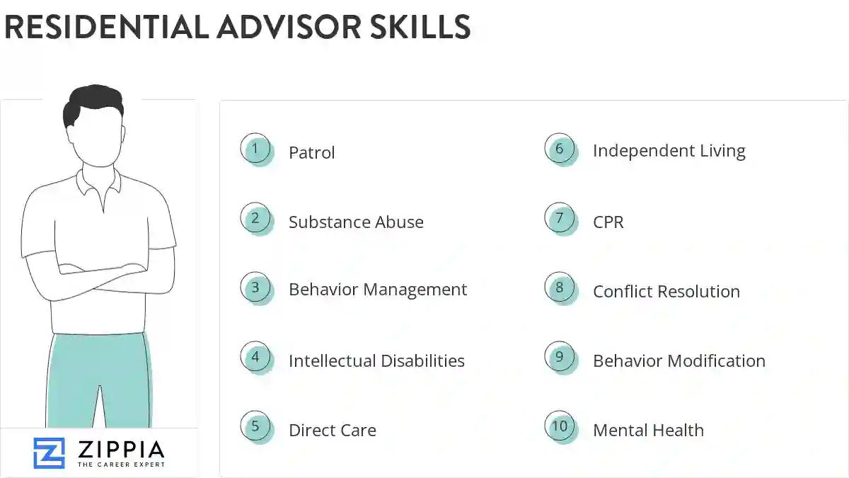 Residential advisor skills