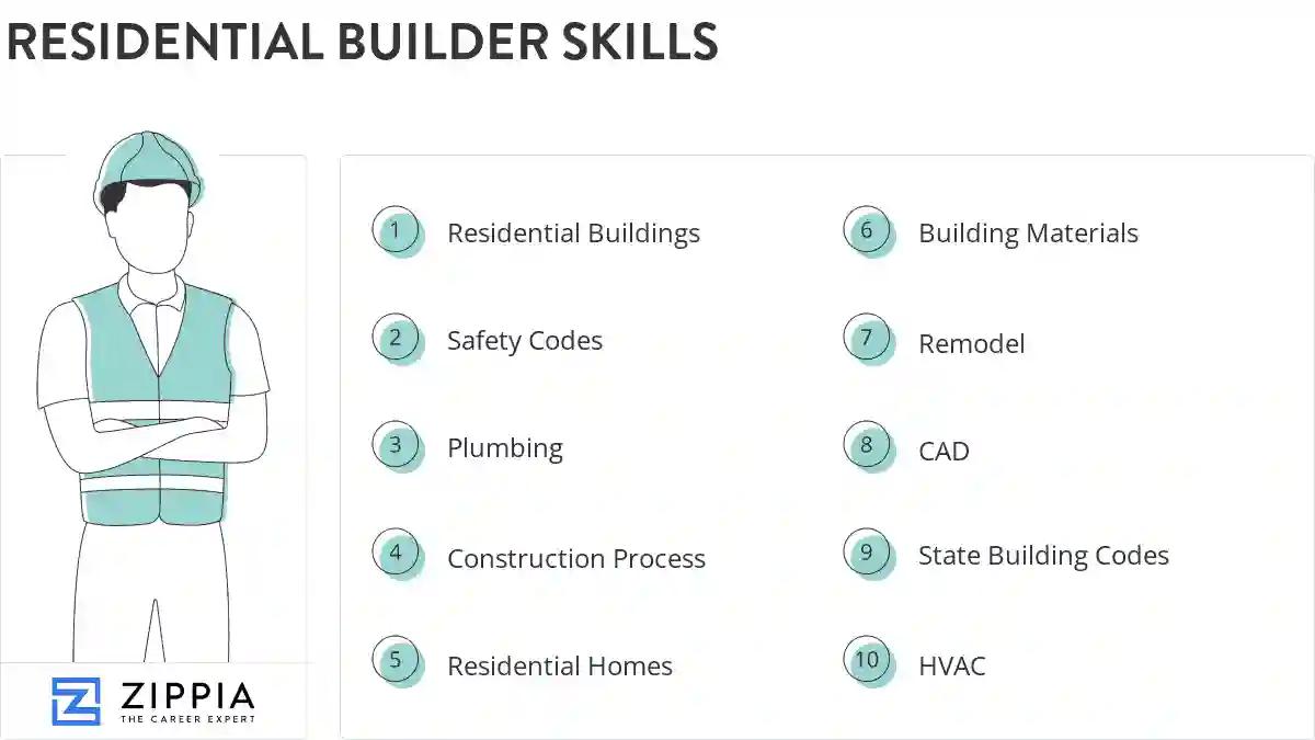 Residential builder skills