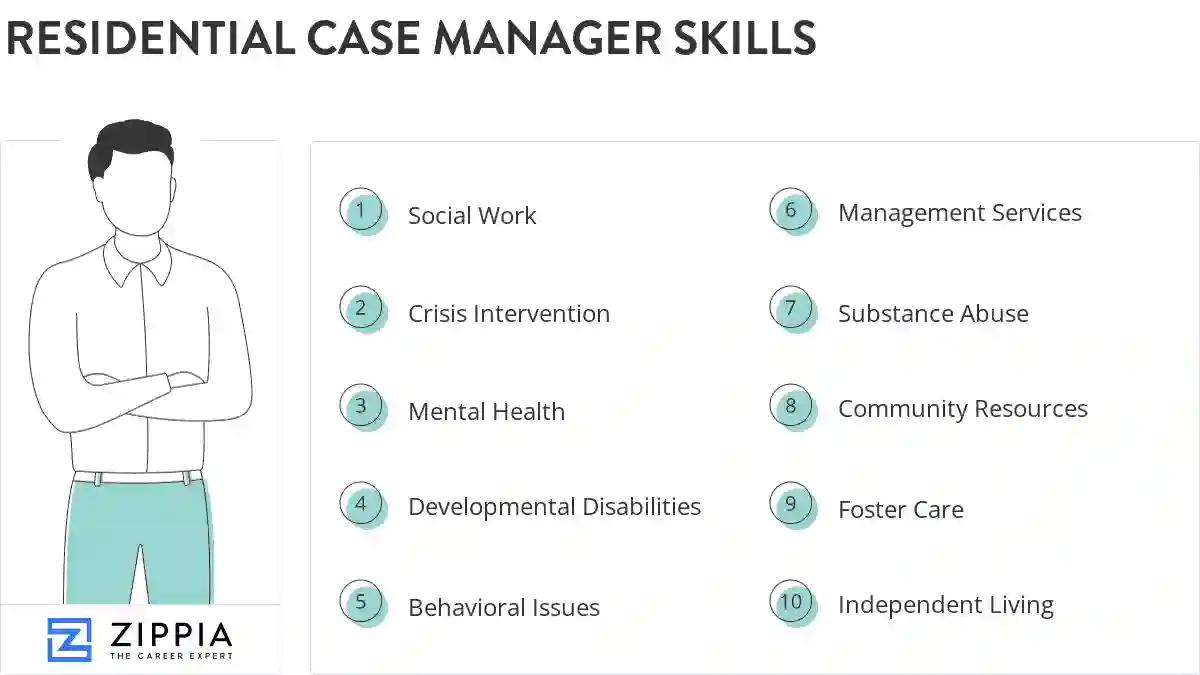 Residential case manager skills