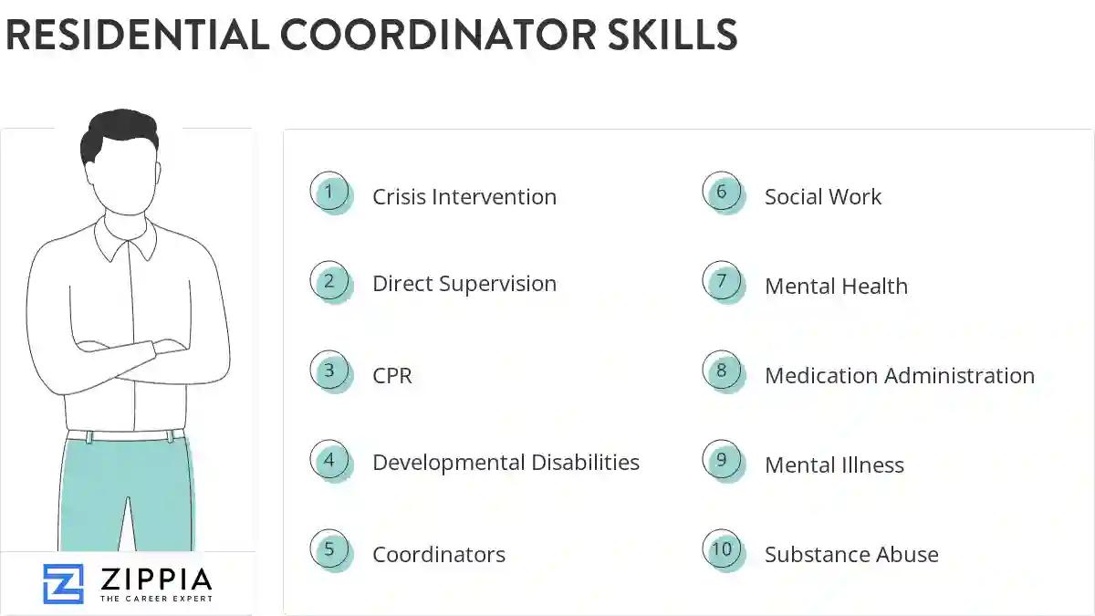 Residential coordinator skills