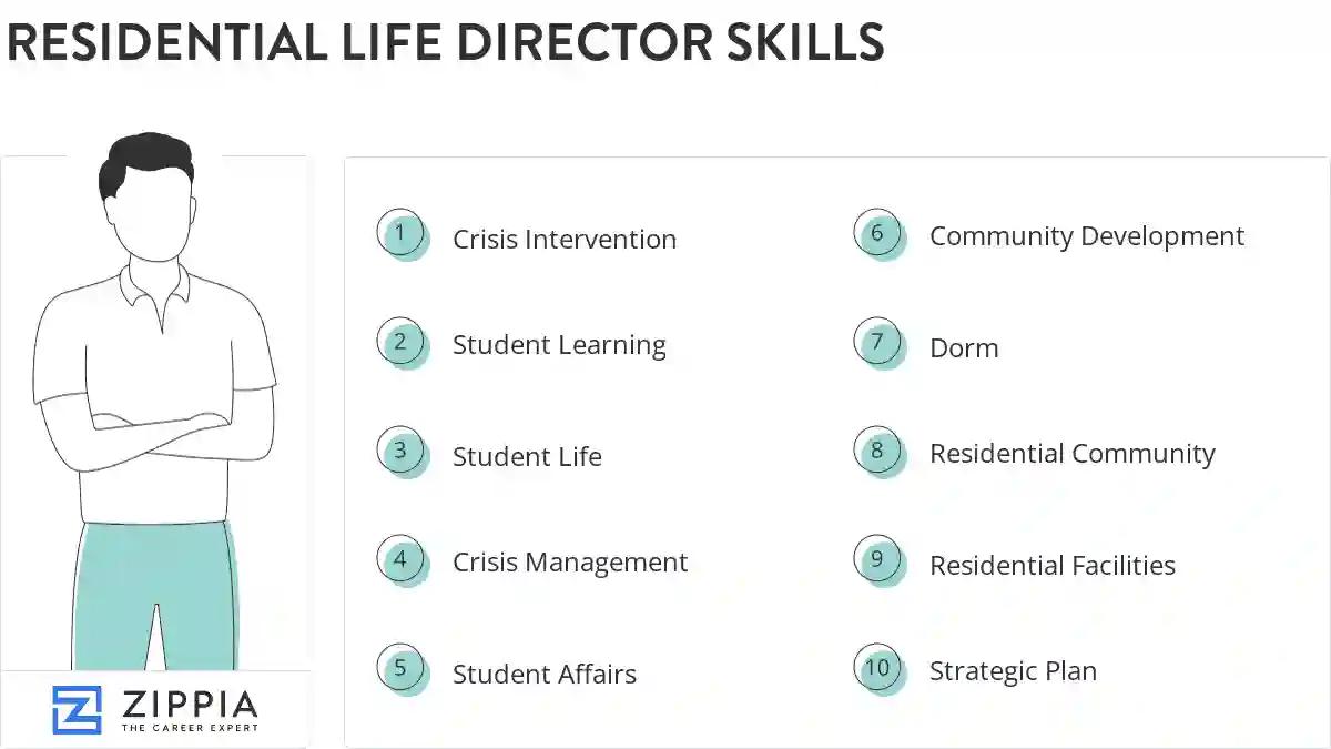 Residential life director skills