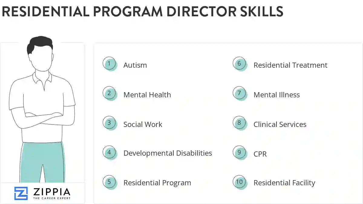 Residential program director skills