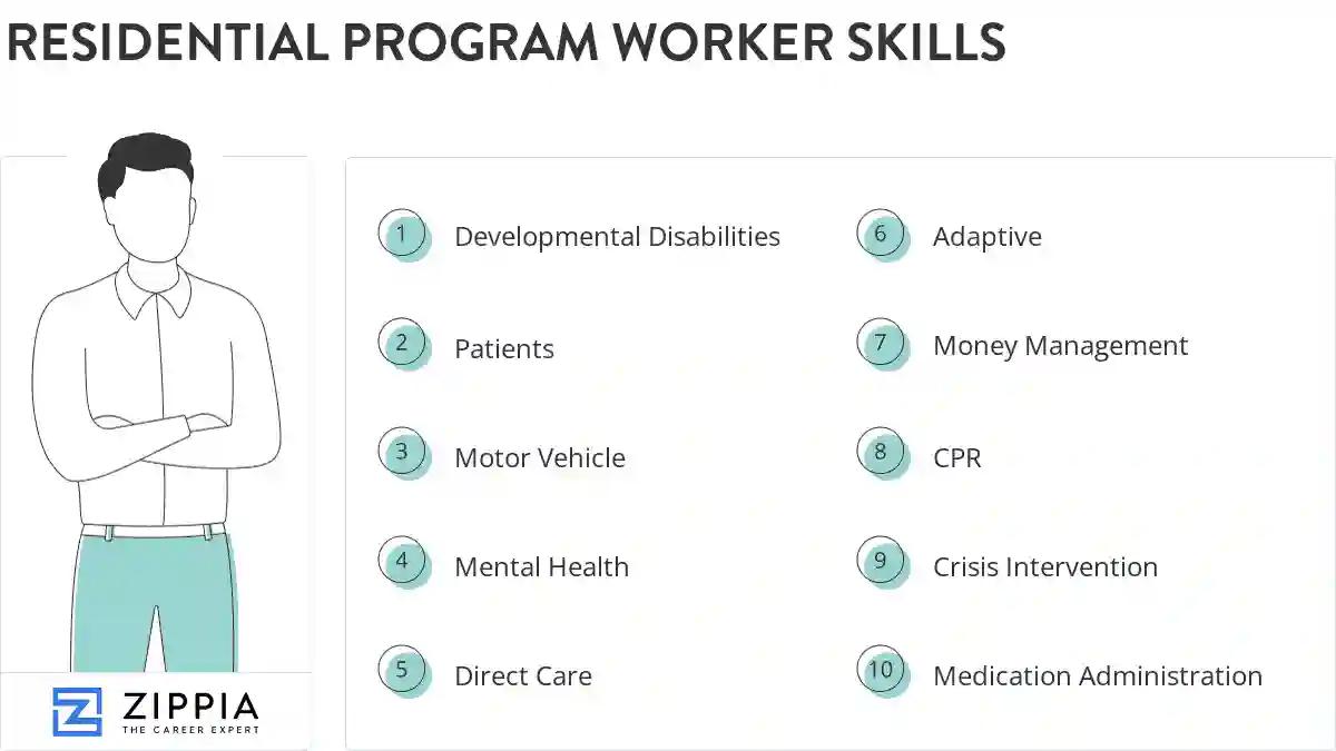 Residential program worker skills