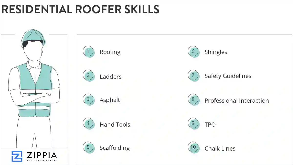 Residential roofer skills