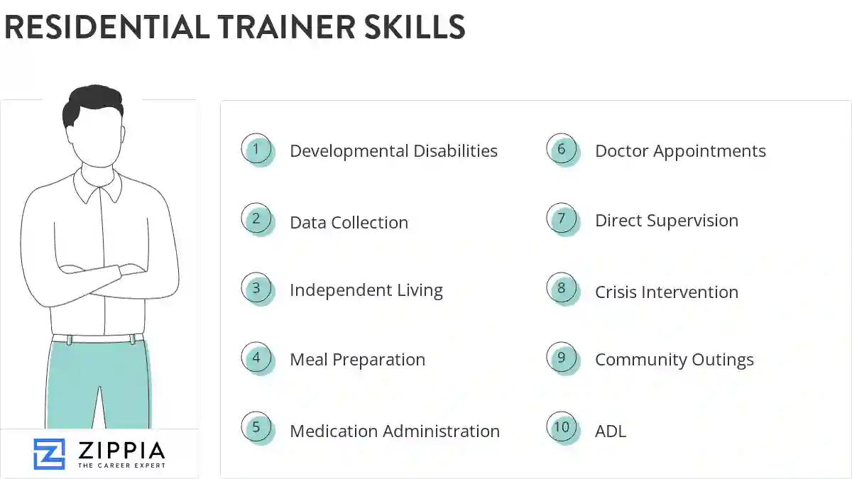 Residential trainer skills
