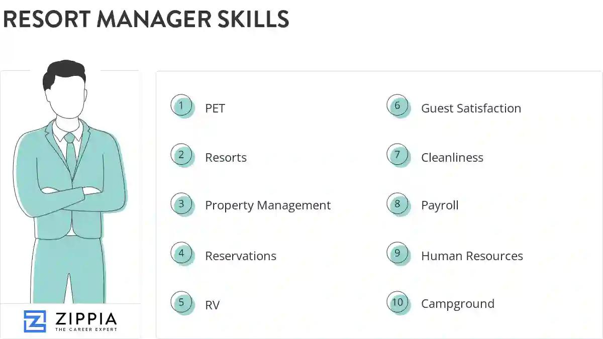 Resort manager skills