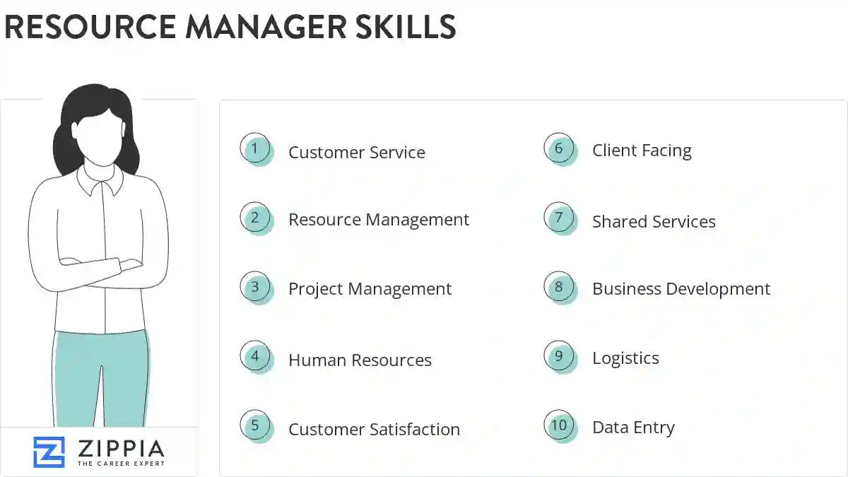 Resource manager skills
