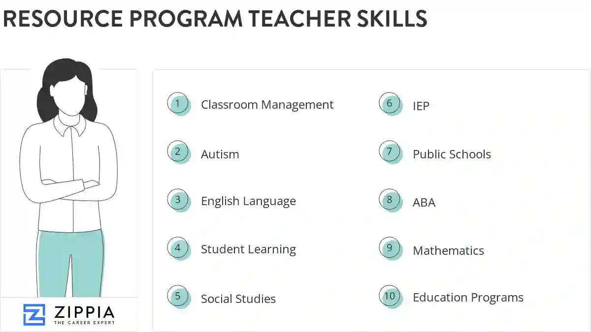 Resource program teacher skills