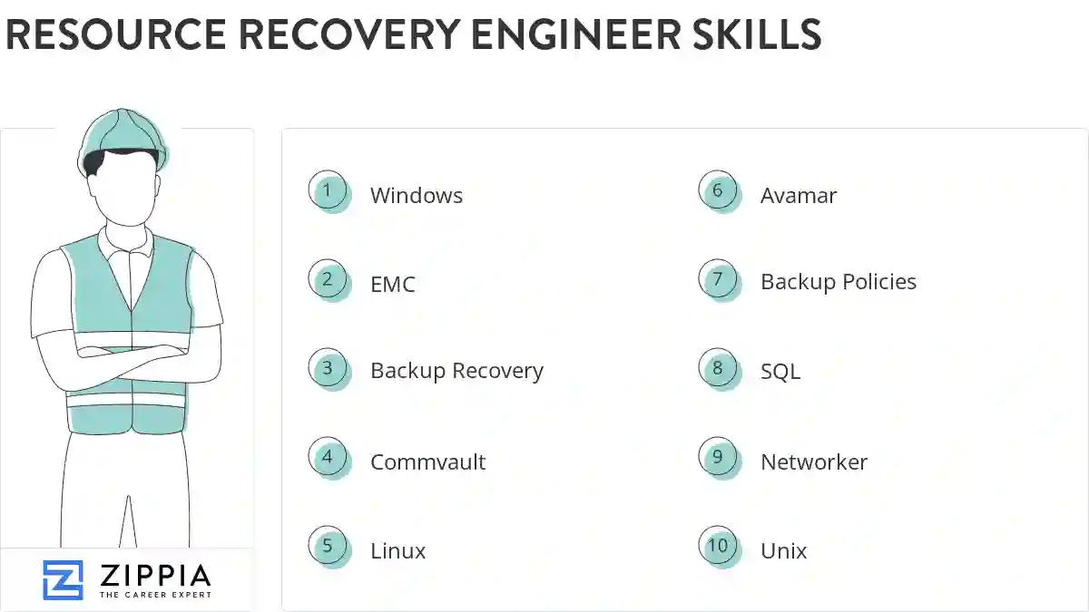 Resource recovery engineer skills