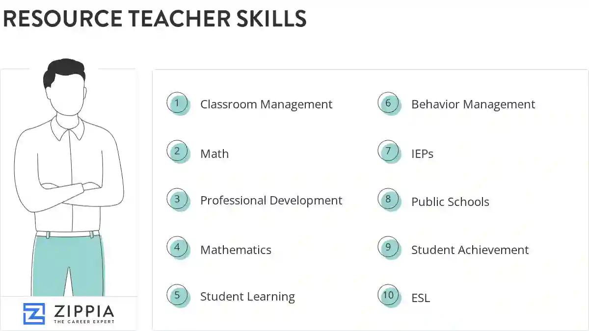 Resource teacher skills