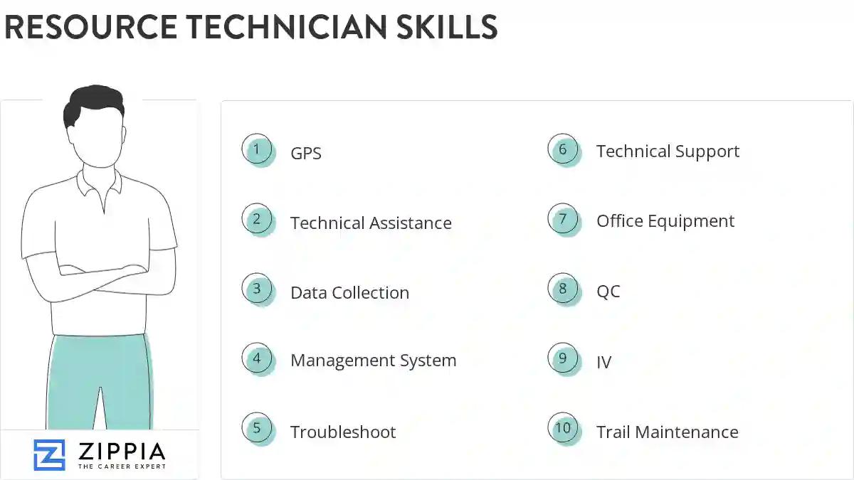 Resource technician skills