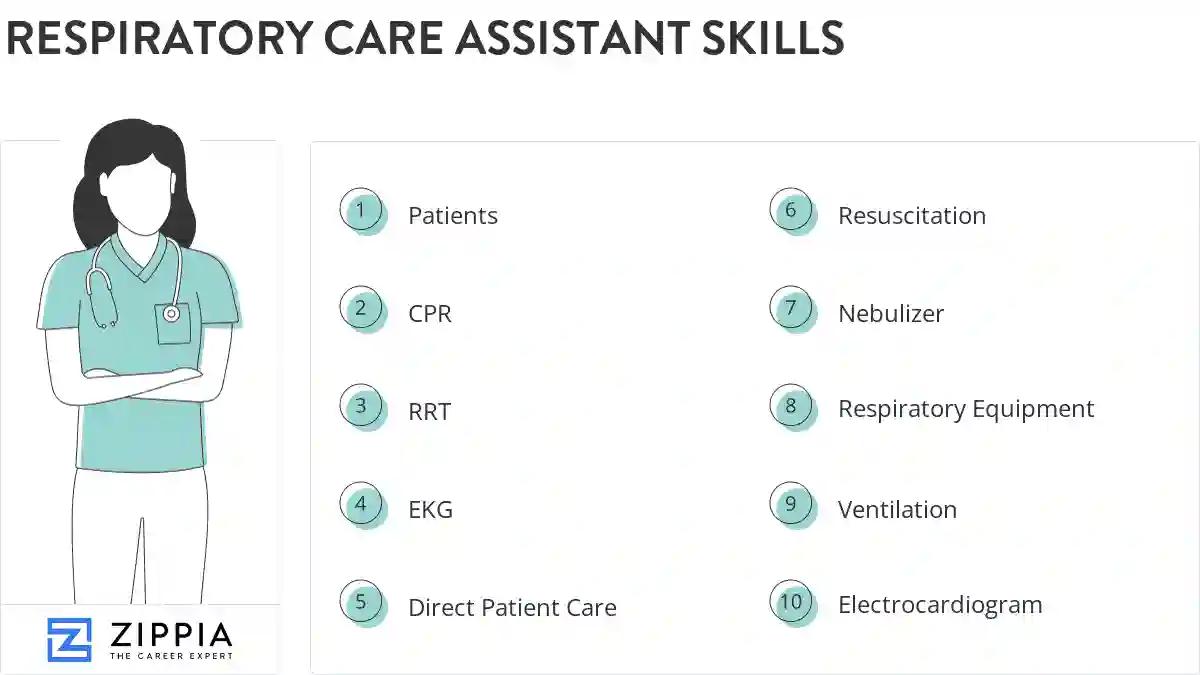 Respiratory care assistant skills