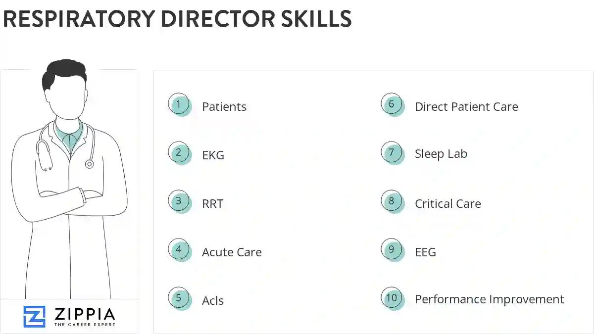 Respiratory director skills