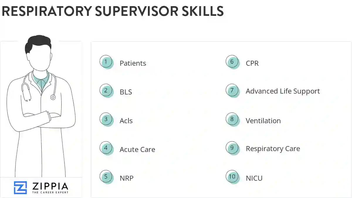Respiratory supervisor skills