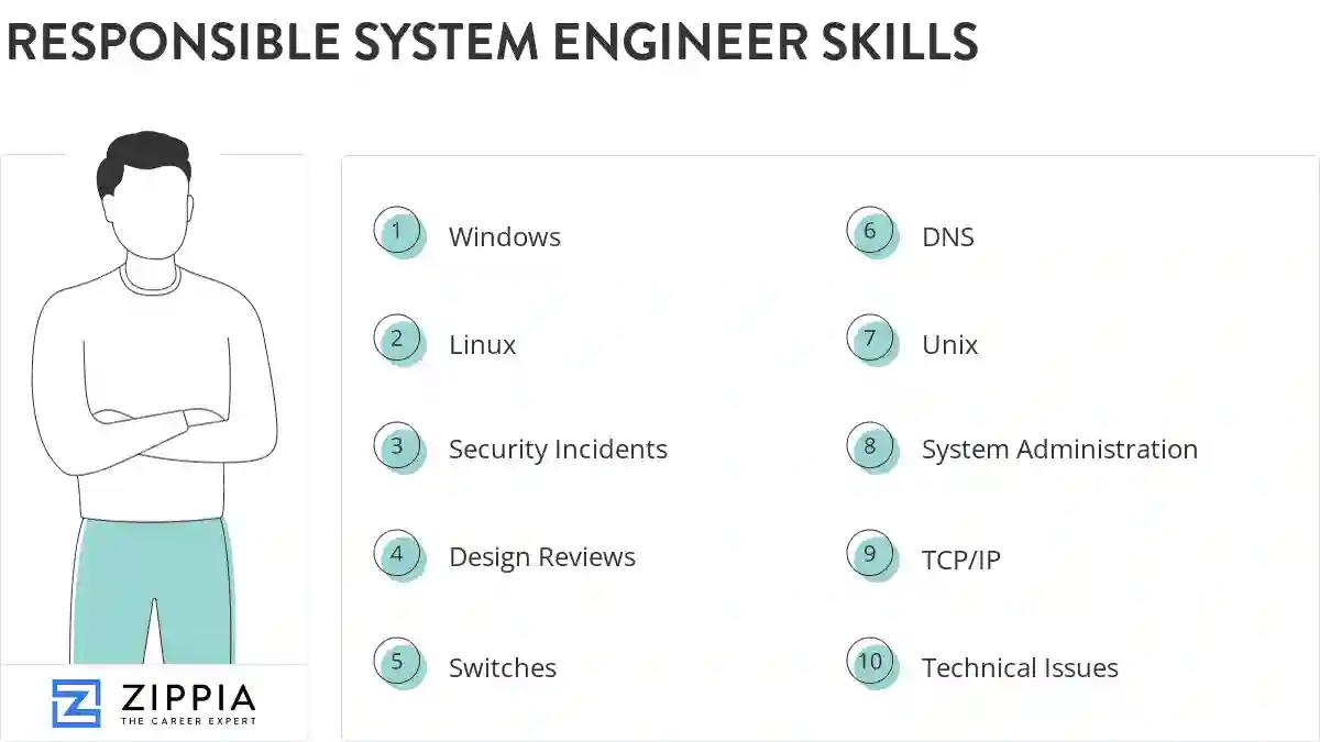 Responsible system engineer skills