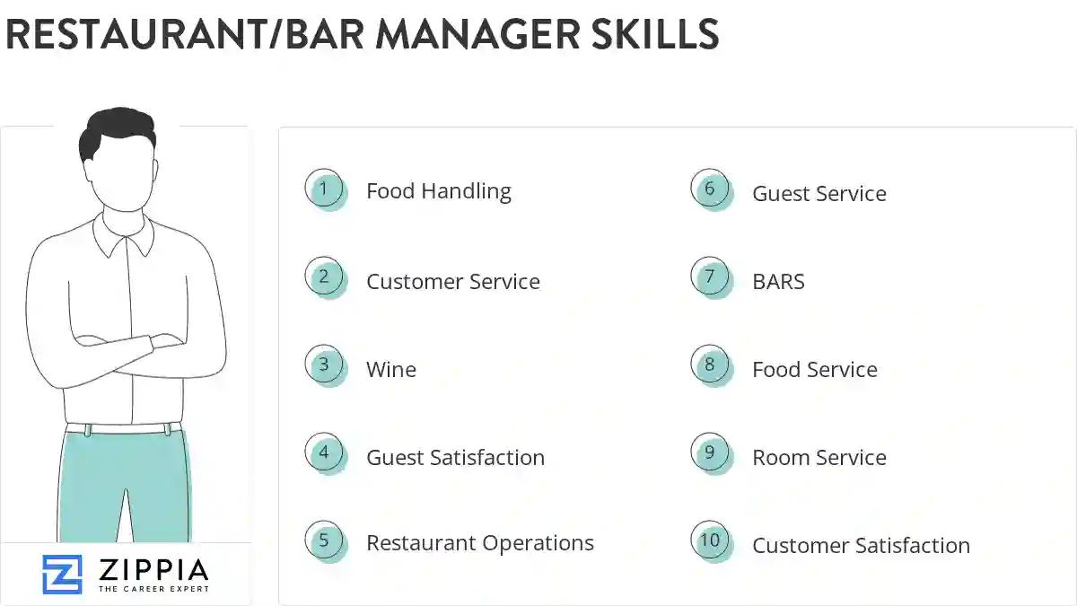 Restaurant/bar manager skills