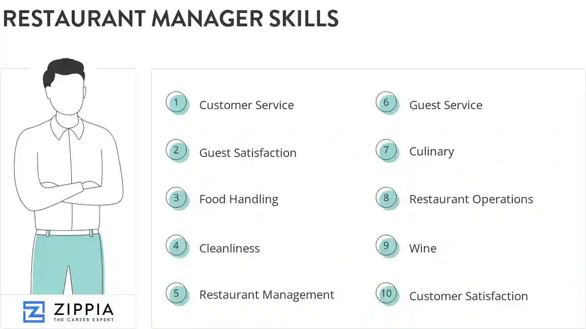 Restaurant manager skills