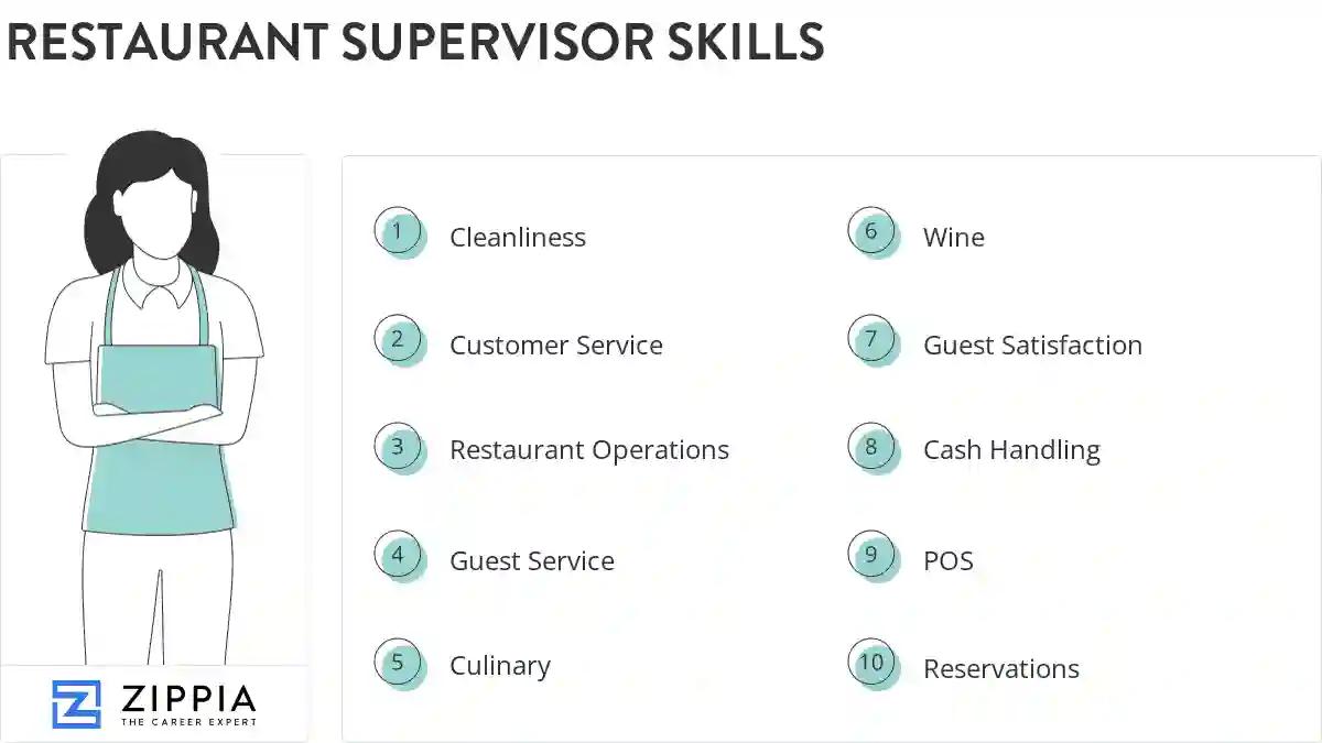 Restaurant supervisor skills