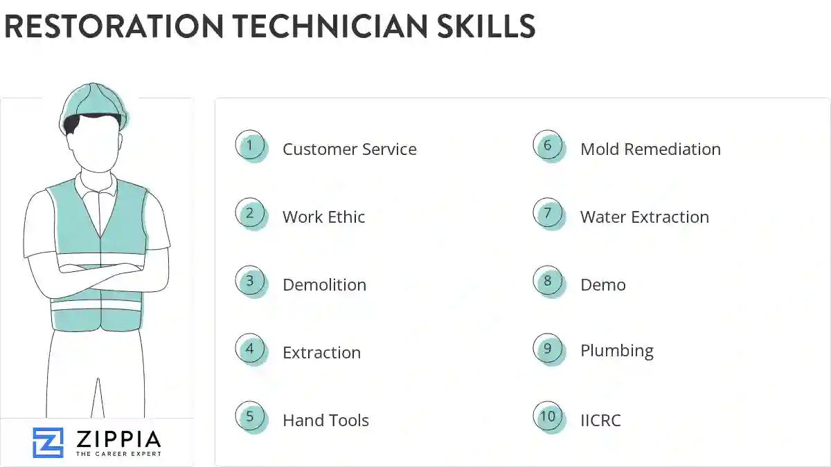 Restoration technician skills