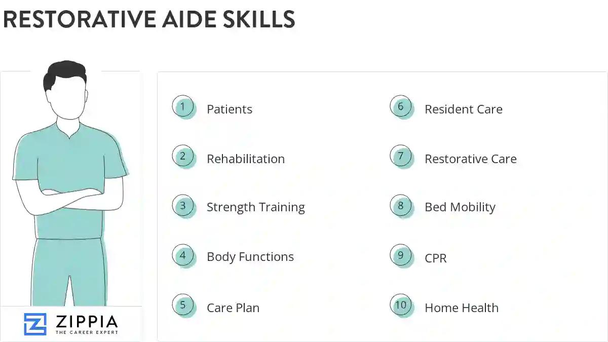 Restorative aide skills