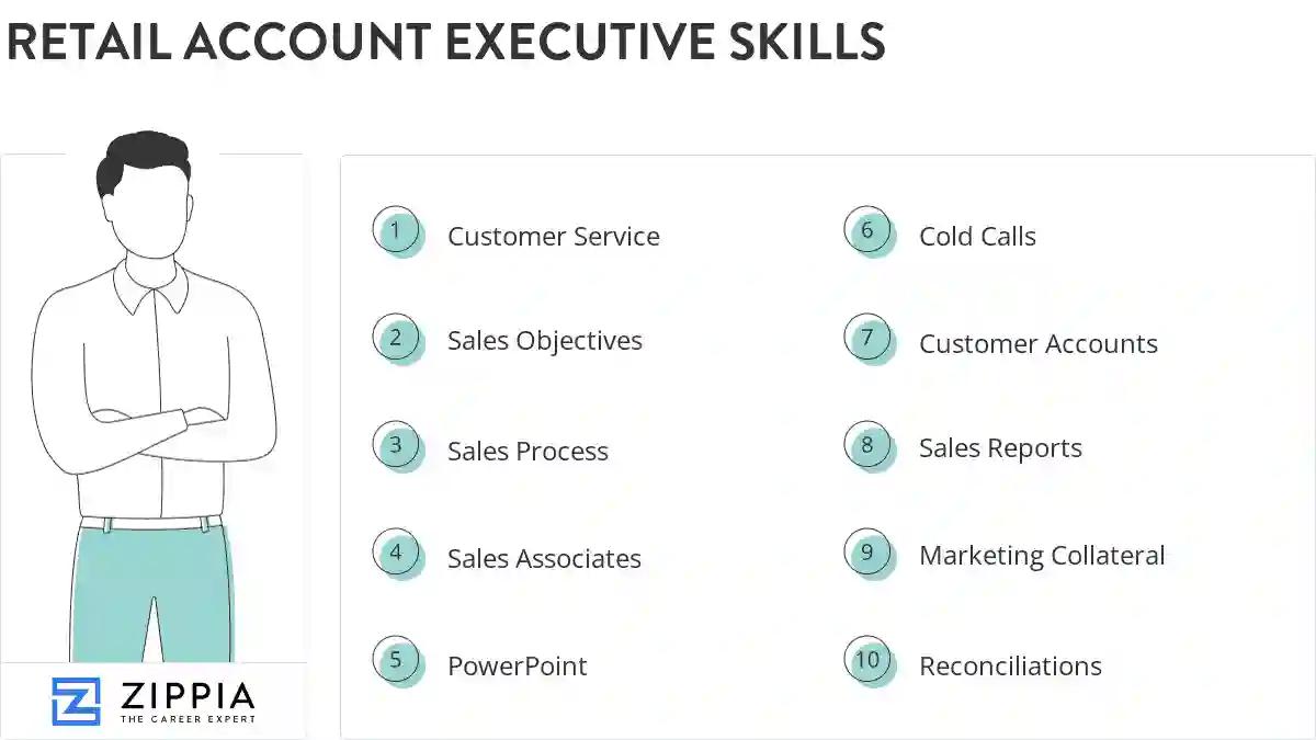 Retail account executive skills