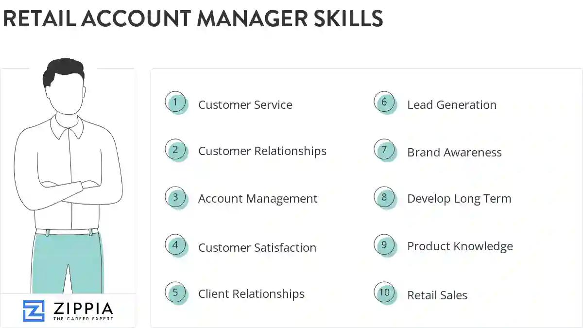 Retail account manager skills
