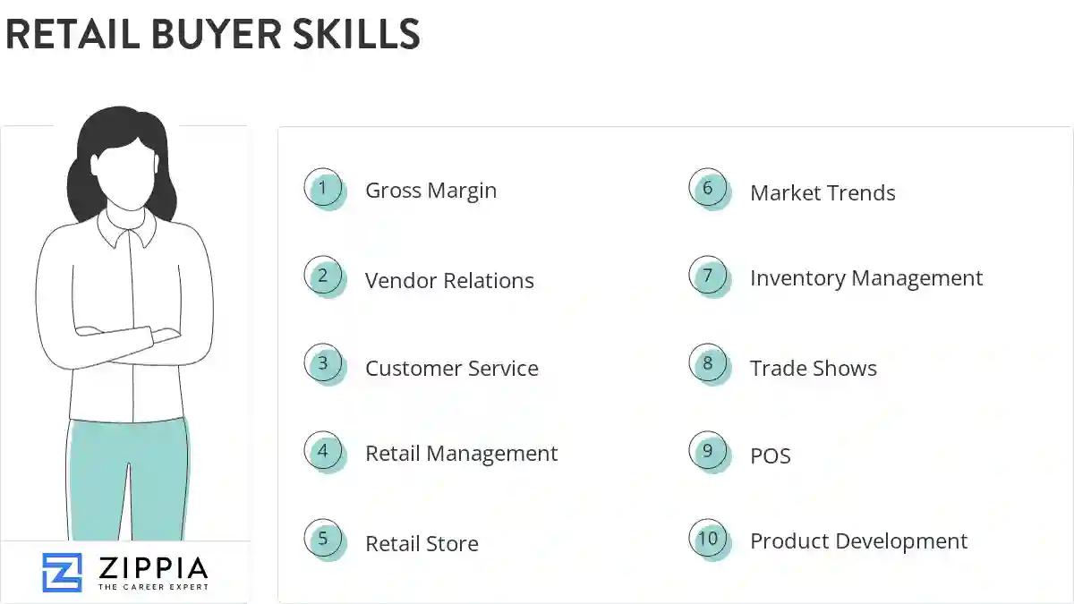 Retail buyer skills