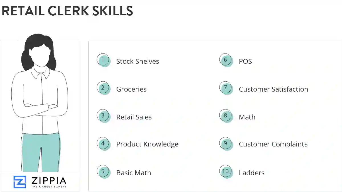 Retail clerk skills