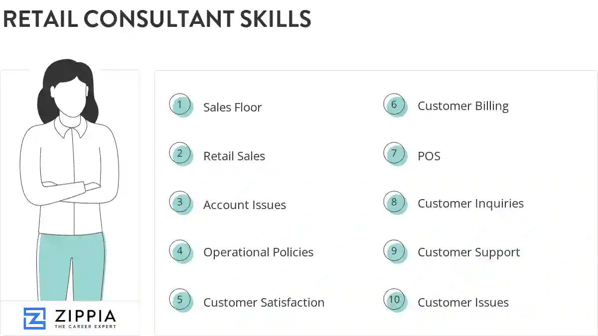 Retail consultant skills