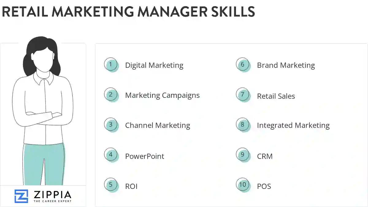 Retail marketing manager skills