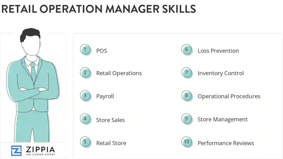 Retail operation manager skills