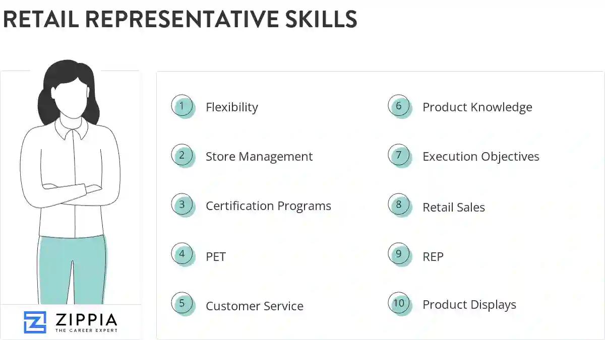 Retail representative skills