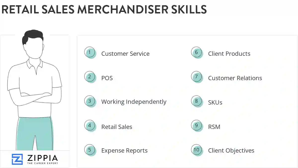 Retail sales merchandiser skills