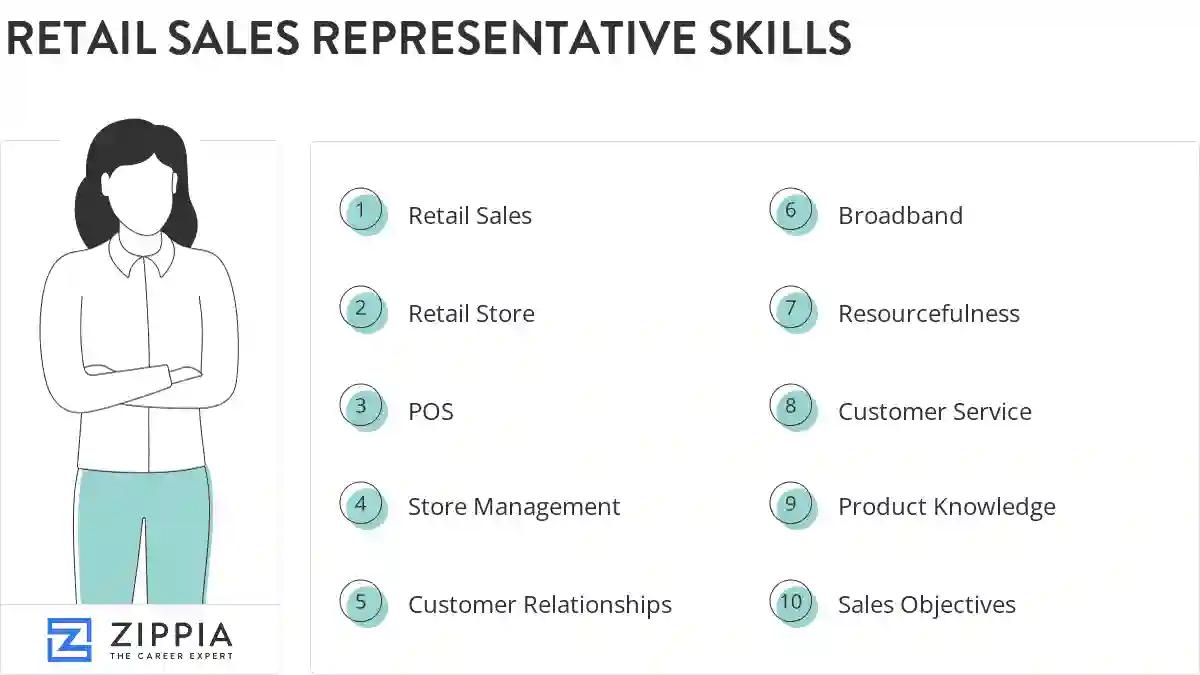 Retail sales representative skills