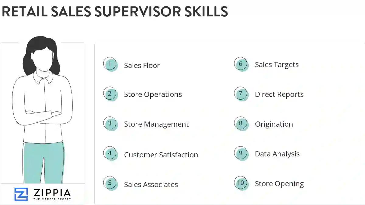 Retail sales supervisor skills