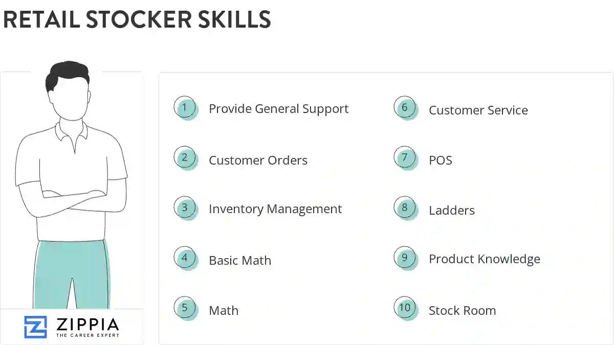 Retail stocker skills