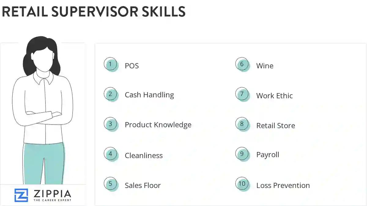 Retail supervisor skills