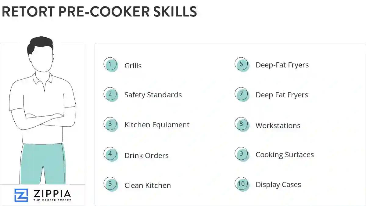 Retort pre-cooker skills