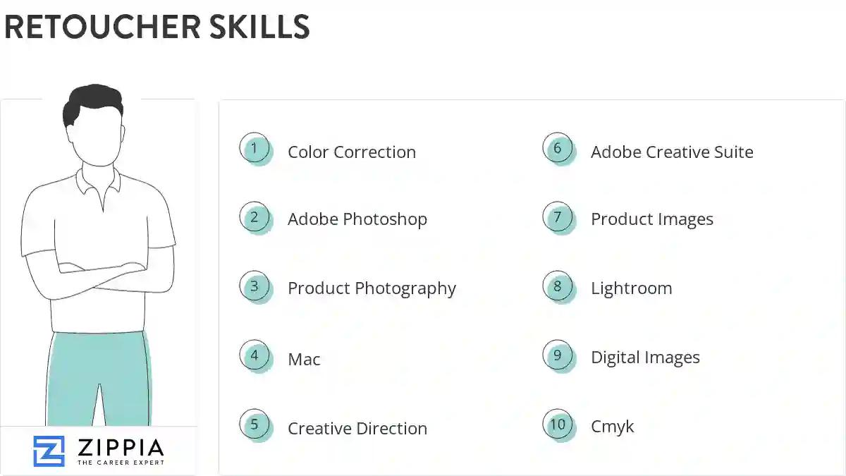 Retoucher skills