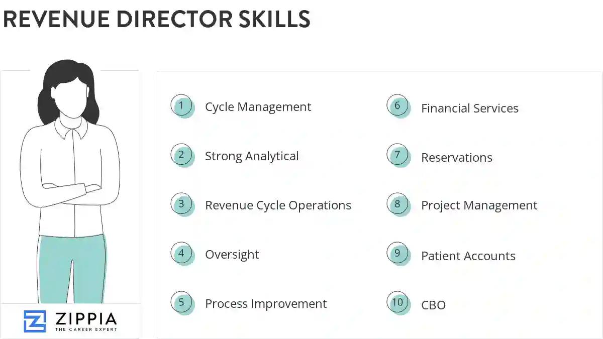 Revenue director skills