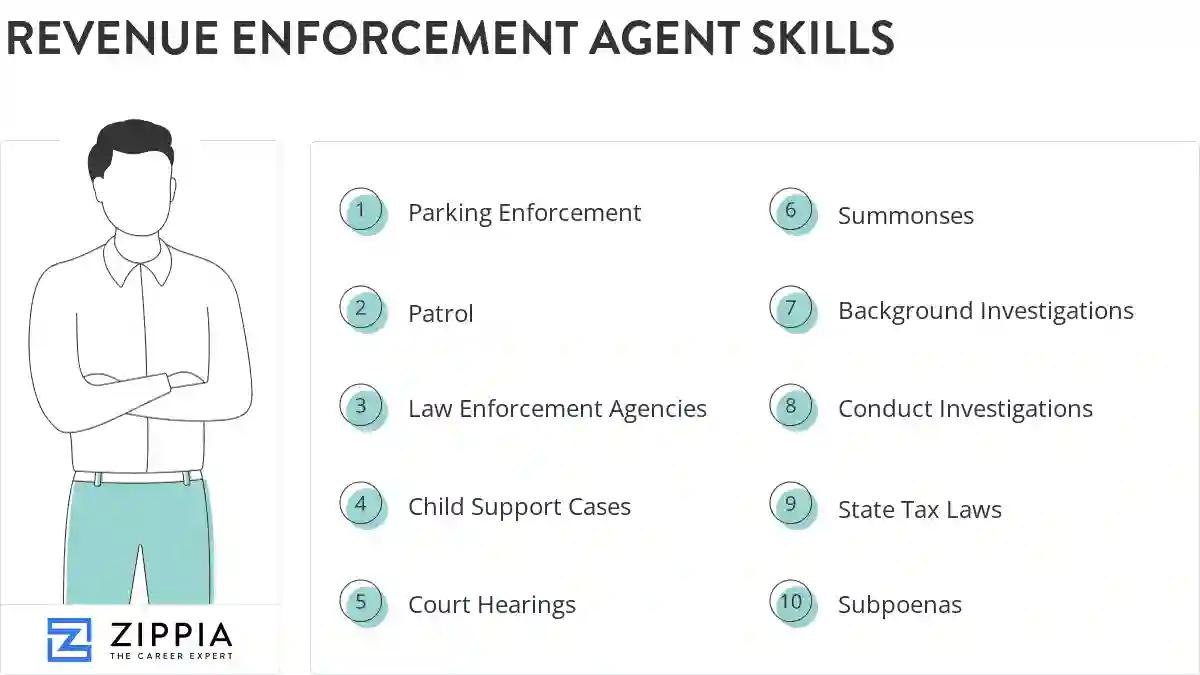 Revenue enforcement agent skills