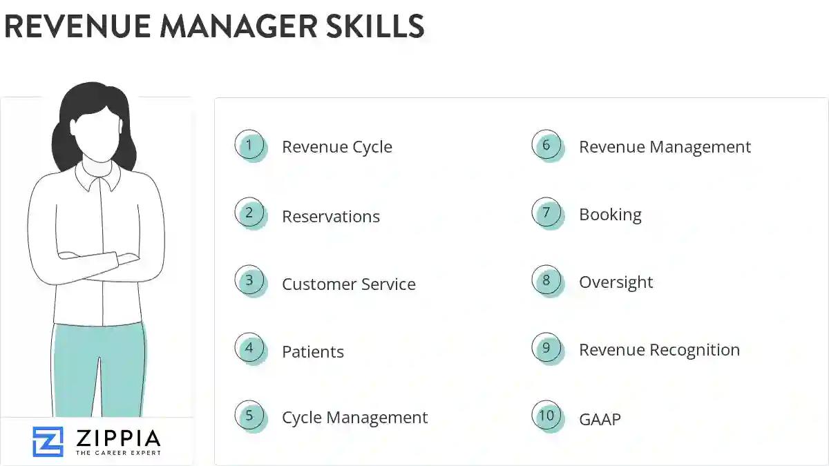 Revenue manager skills
