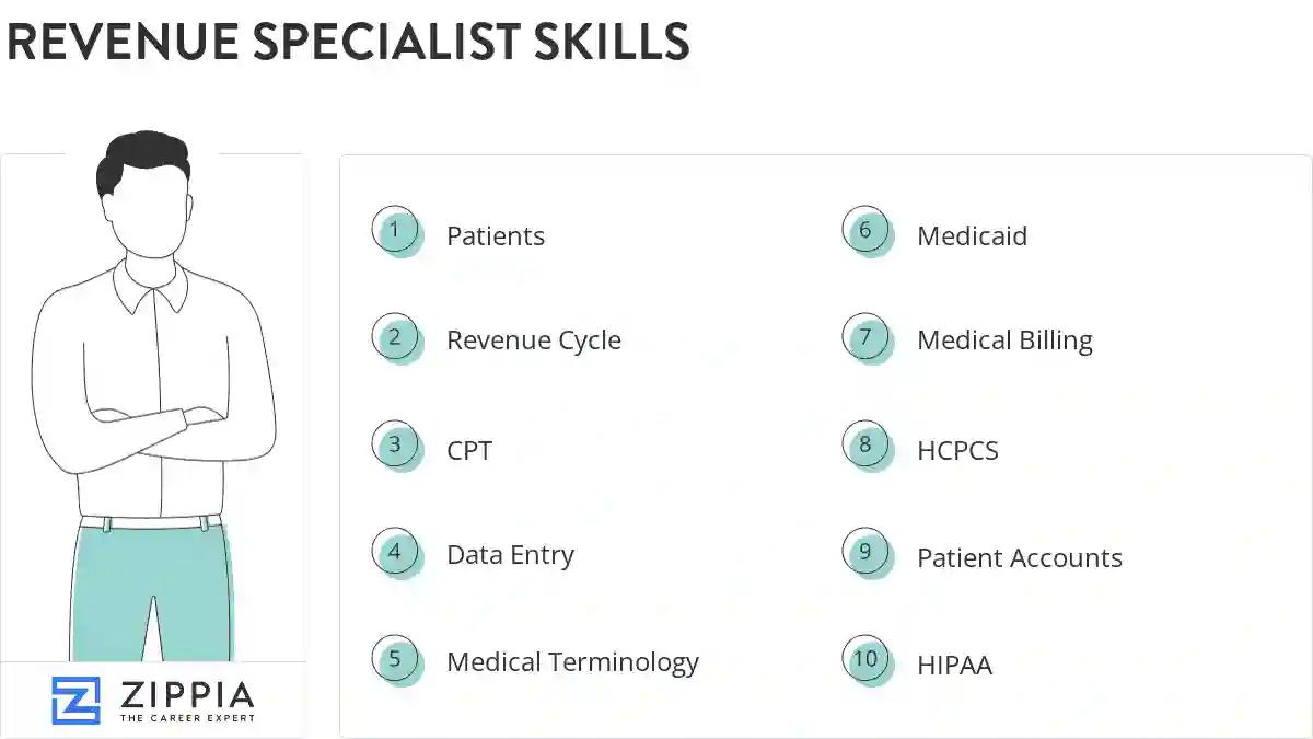 Revenue specialist skills