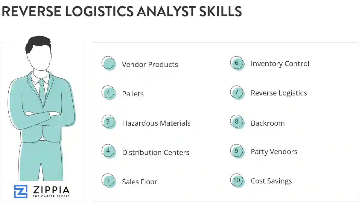 Reverse logistics analyst skills